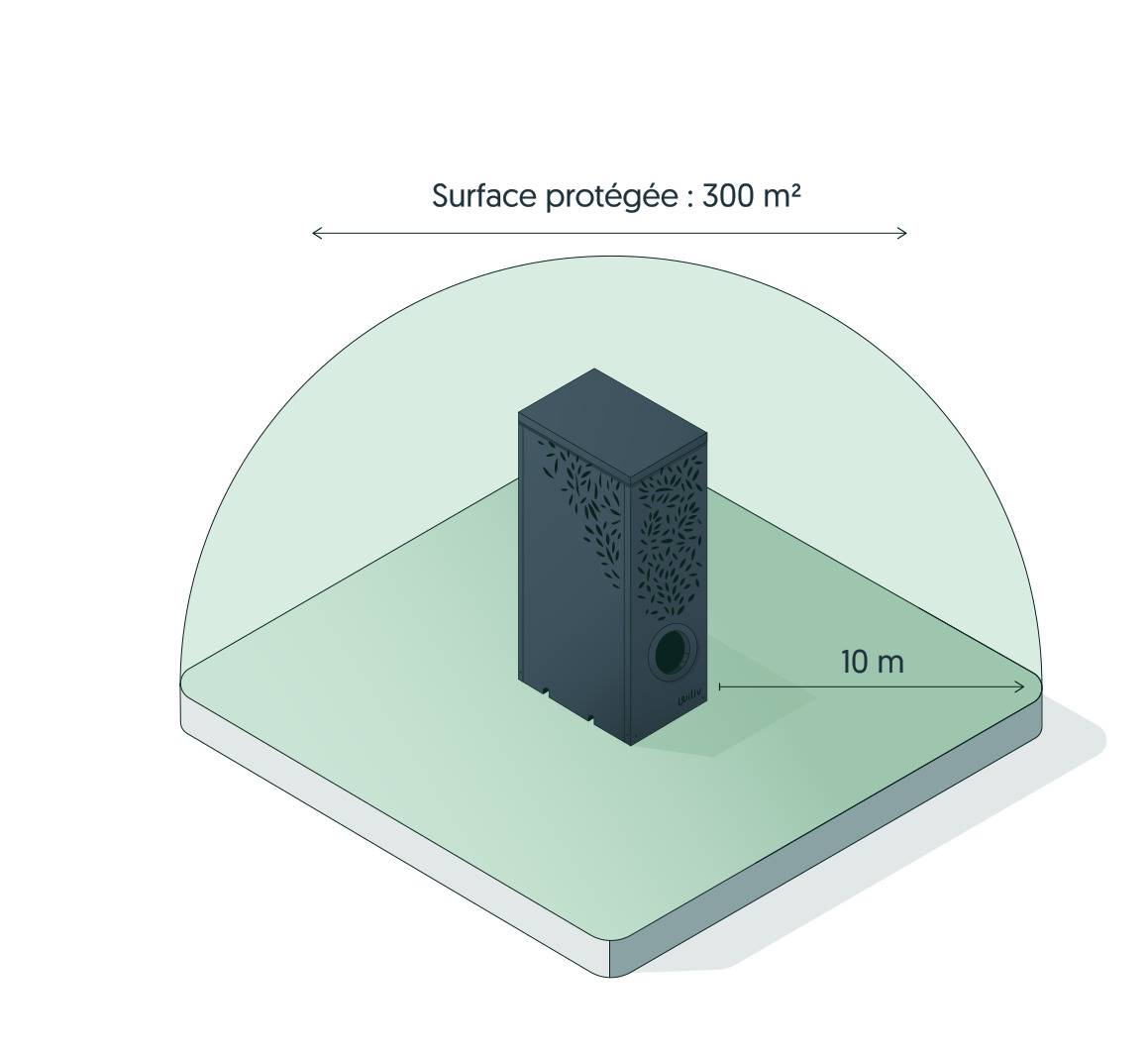 solution pas chère et efficace contre les moustiques en extérieur à Mérignac