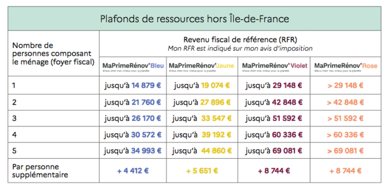 MaPrimeRénov’ : TOUT le monde peut en profiter